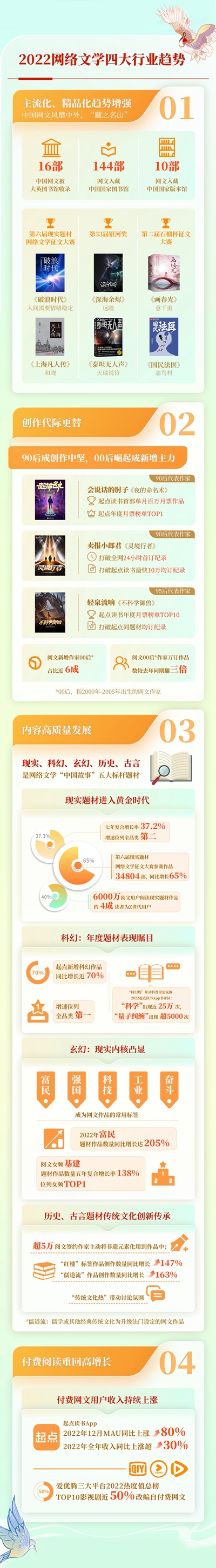 中国社科院发布2022网络文学报告：现实题材进入黄金时代！