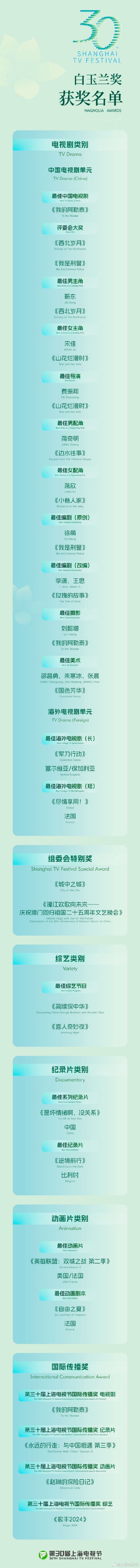 第30届上海电视节白玉兰奖获奖名单公布！