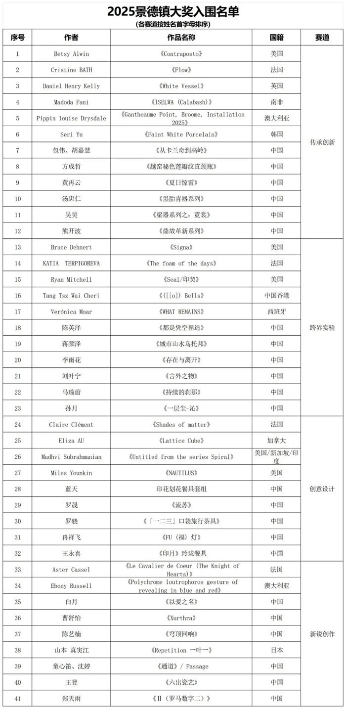 首届“景德镇大奖”揭晓 它将如何勾勒“世界手工艺术星图”？