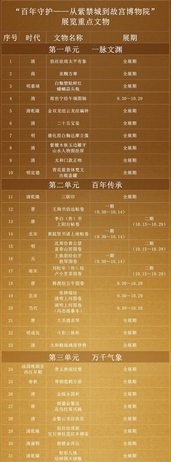 走进故宫百年大展——一件件明星文物背后，是守护传承的故事